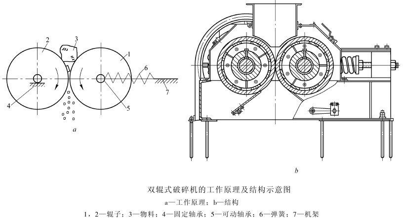 對輥式欧美大香蕉视频工作原理與結構圖
