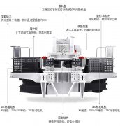 欧美大香蕉视频械設備適用於哪種硬物料