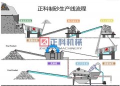 欧美大香蕉视频械設備生產流程介紹